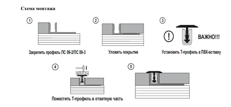 Закладной профиль-защёлка ПС 09-3.2700.001
